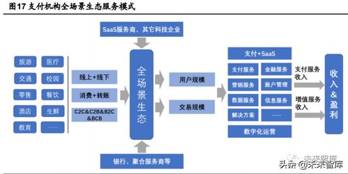 2020年金融科技行業(yè)研究報(bào)告 技術(shù)服務(wù)驅(qū)動(dòng)數(shù)字化轉(zhuǎn)型