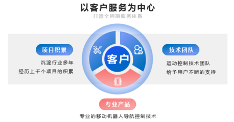 超越控制系統 全天候、全方位、全綜合的技術服務新時代